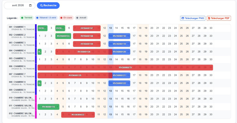 Planning de réservations
