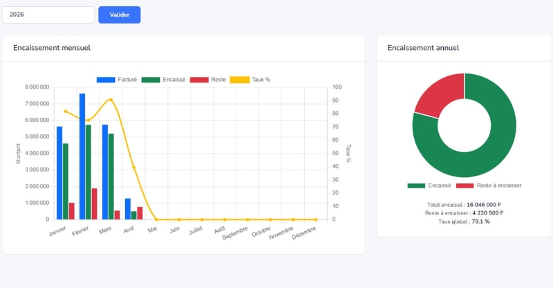 Indicateur de performance